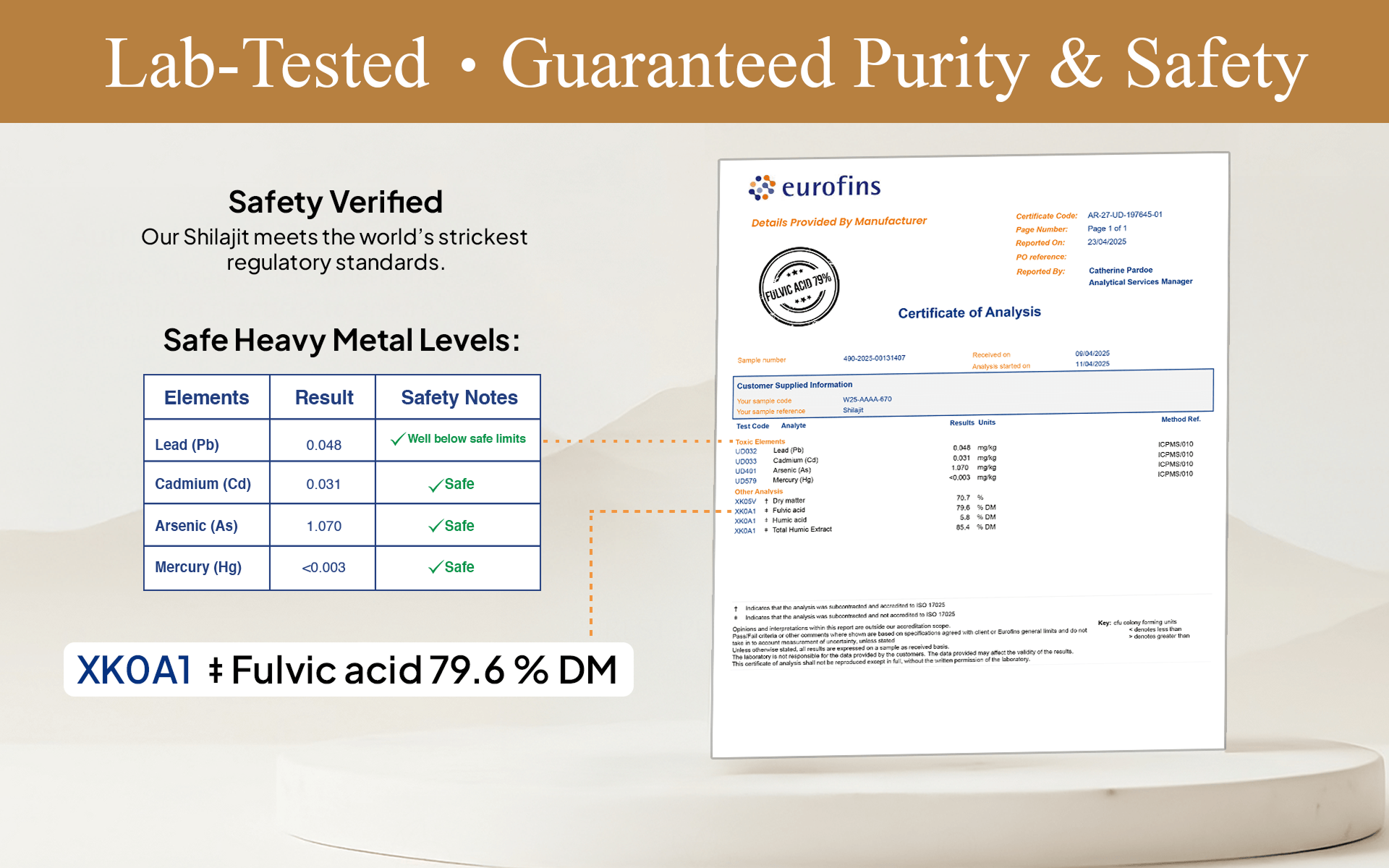 Lab Tested Guaranteed Purity & Safety